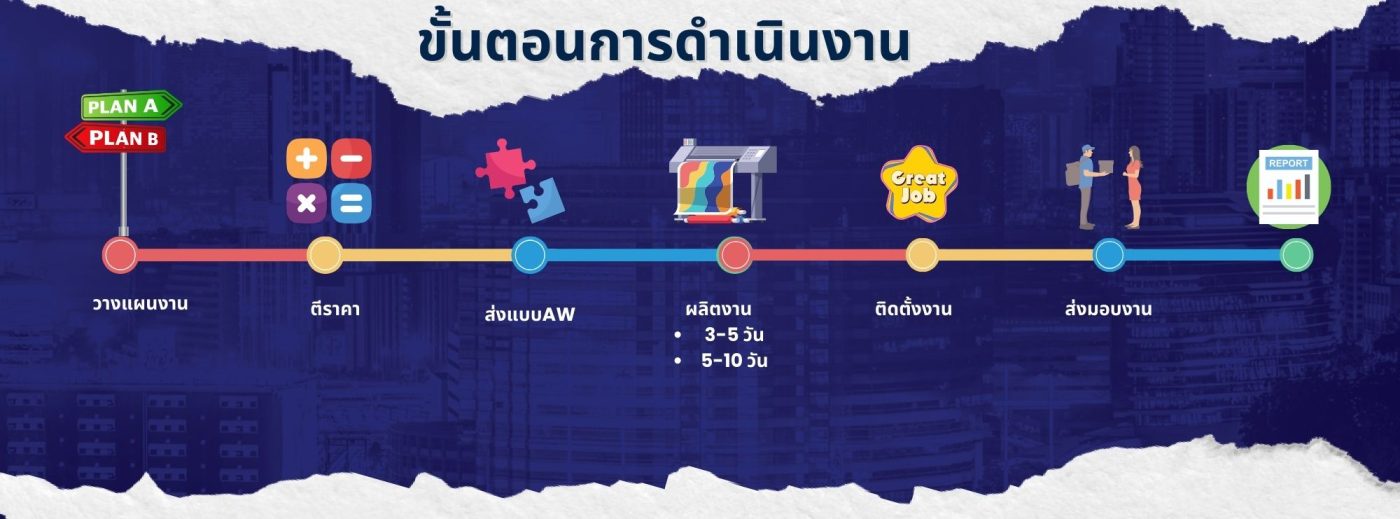 รถตุ๊กๆ ,สื่อรถตุ๊กๆ , ป้ายโฆษณารถตุ๊ก , ป้ายติดรถตุ๊กๆ , โฆษณา , ตุ๊กๆอีเวนท์ , เหมารถตุ๊กๆ , ตุ๊กๆนำเที่ยว , ตุ๊กๆกิจกรรม , แห่รถตุ๊กๆๆ , ติดป้ายแห่ , ป้ายโฆษณา , ไวนิล ,เเบนเนอร์,ปริ้นสติ๊กเกอร์ติดฉลากสินค้า,สติ๊กเกอร์ติดกระปุกสินค้า , สติ๊กเกอร์แต่งร้าน,แร็ปรถ,สติ๊กเกอร์ติดกระจก,สติ๊กเกอร์ติดรถ,แร็ปรถ , ป้ายโฆษณาติดรถตุ๊กๆ สื่อติดรถตุ๊กๆ TukTuk Media ป้ายโฆษณาติดรถตุ๊กๆ สื่อโฆษณาเคลื่อนที่